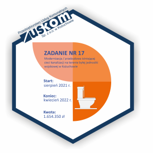 Zbliżamy się do zakończenia Zadania nr 17